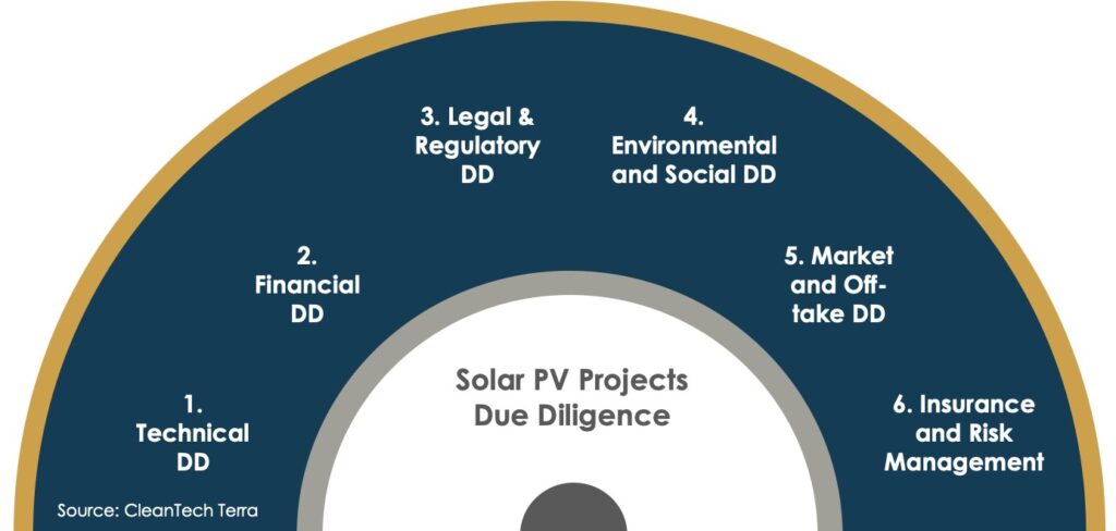 Solar PV DD